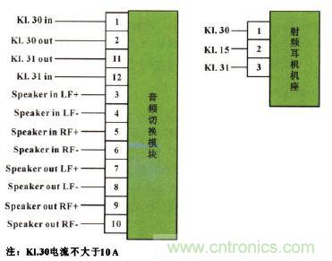 設計前沿:車載無線射頻耳機系統的設計
