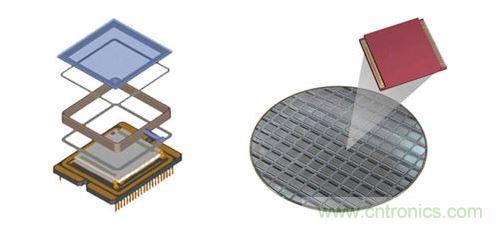 晶圓級封裝利用簡化的結(jié)構(gòu),為數(shù)以千計的紅外線與感測器同步進(jìn)行封裝。