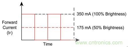難以置信!LED照明的智能控制“閃亮登場”