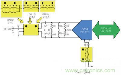 案例曝光:高速DAC寬頻輸出網(wǎng)路設(shè)計(jì)