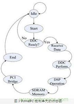 FPGA有門道？一款軟件無線電平臺的設計