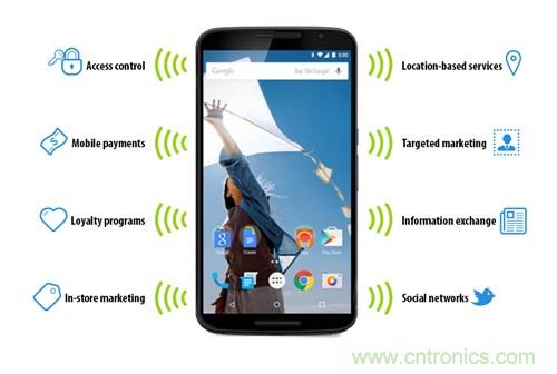 蘋果的普及“步伐”能否加快?NFC能做什么呢?