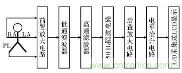 電路簡(jiǎn)單的心電采集儀設(shè)計(jì),家人不再擔(dān)心!