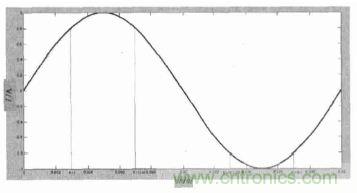 單相光伏并網逆變器直流注入問題從何說起?如何有效抑制?