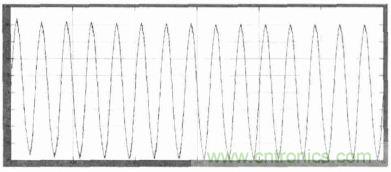 單相光伏并網逆變器直流注入問題從何說起?如何有效抑制?