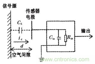震驚!電壓非接觸式穩(wěn)定測量的驚天實(shí)現(xiàn)