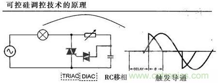 “一網打盡”LED調光技術，沒有你不知道的