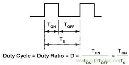 “一網打盡”LED調光技術，沒有你不知道的