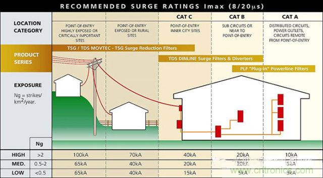 防雷攻略:為戶外LED照明設備保駕護航!