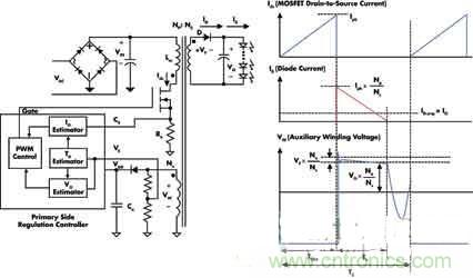 高亮度、低成本的LED驅動初級端調節技術