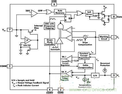 高亮度、低成本的LED驅動初級端調節技術