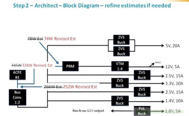 繼續(xù)剛才的工作，我們可以確定為每路電壓軌提供功率級(jí)別需要的元件類別。在這個(gè)級(jí)，我們應(yīng)該時(shí)刻牢記確保我們平衡負(fù)載，并利用每個(gè)器件的功率容量所需的功率級(jí)別。在這里，我們看到了我們?cè)瓉砉烙?jì)的優(yōu)化。