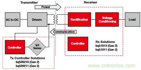 新型能源的崛起,電池管理再度“升級”