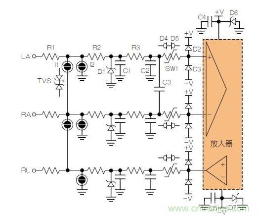 典型ECG前端除顫器保護電路。LA = 左臂；RA = 右臂；RL = 右腿。