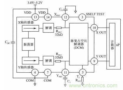 新型角度測量:雙軸加速度傳感器是關鍵