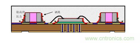 一顆小水珠對LED產品有多嚴重?