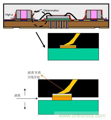 一顆小水珠對LED產品有多嚴重?