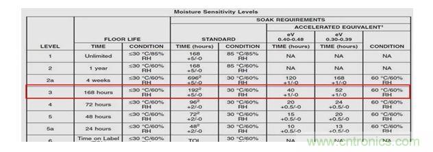 一顆小水珠對LED產品有多嚴重?