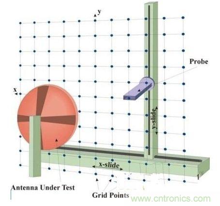 舌燦生花!解讀天線近場測量技術(shù)