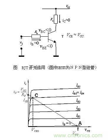 精講:從實(shí)踐和理論兩方面闡述三極管原理