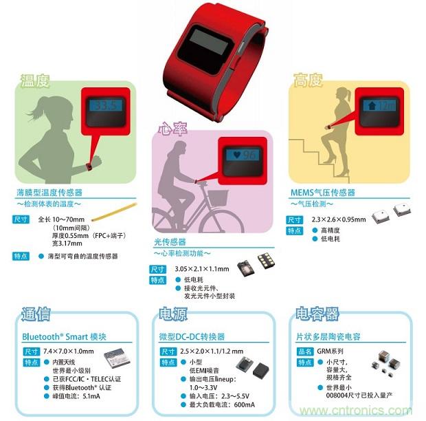 村田可穿戴設備整體解決方案(Murata概念手環)