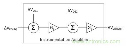 工程師應(yīng)用儀表放大器時為何困惑不解？