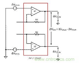工程師應(yīng)用儀表放大器時為何困惑不解？