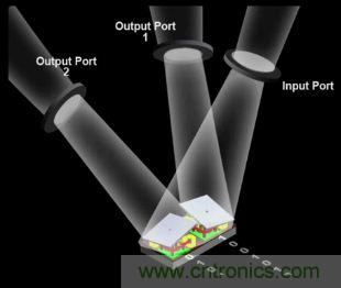 DLP微投掀翻消費電子市場,無屏顯示炙手可熱