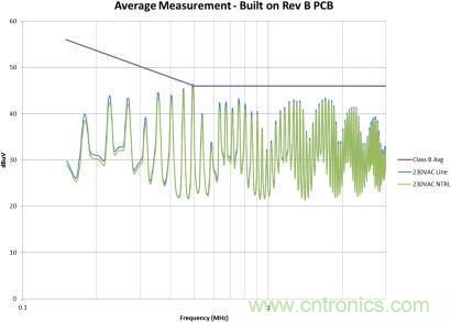 千萬(wàn)別疏忽！一個(gè)小紕漏就能毀掉EMI性能！