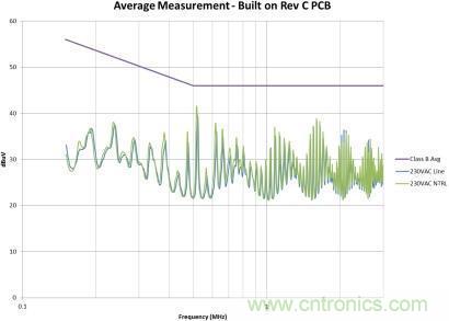 千萬(wàn)別疏忽！一個(gè)小紕漏就能毀掉EMI性能！