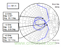 實例曝光:一款UHF寬帶低噪聲放大器(LNA)的設計