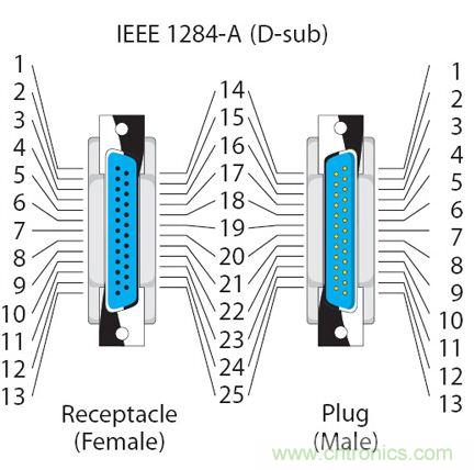 接口知識匯總:話說接口是如何聯(lián)絡(luò)主機(jī)和外設(shè)的?