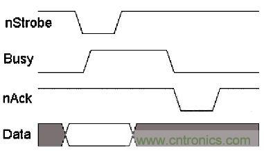 接口知識匯總:話說接口是如何聯(lián)絡(luò)主機(jī)和外設(shè)的?