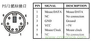 接口知識匯總:話說接口是如何聯(lián)絡(luò)主機(jī)和外設(shè)的?