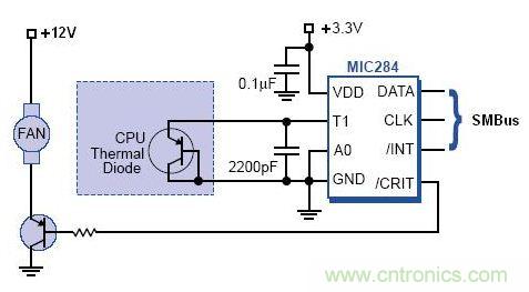 接口知識匯總:話說接口是如何聯(lián)絡(luò)主機(jī)和外設(shè)的?