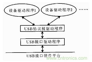 接口知識匯總:話說接口是如何聯(lián)絡(luò)主機(jī)和外設(shè)的?