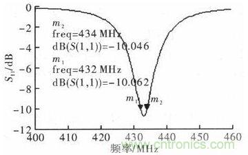 超小型、超高頻段的RFID標簽PCB天線的設計