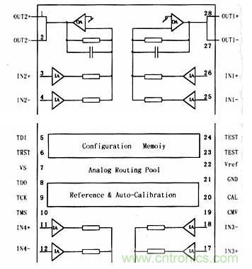采用可編程模擬器件實現直流伺服電機的調速系統