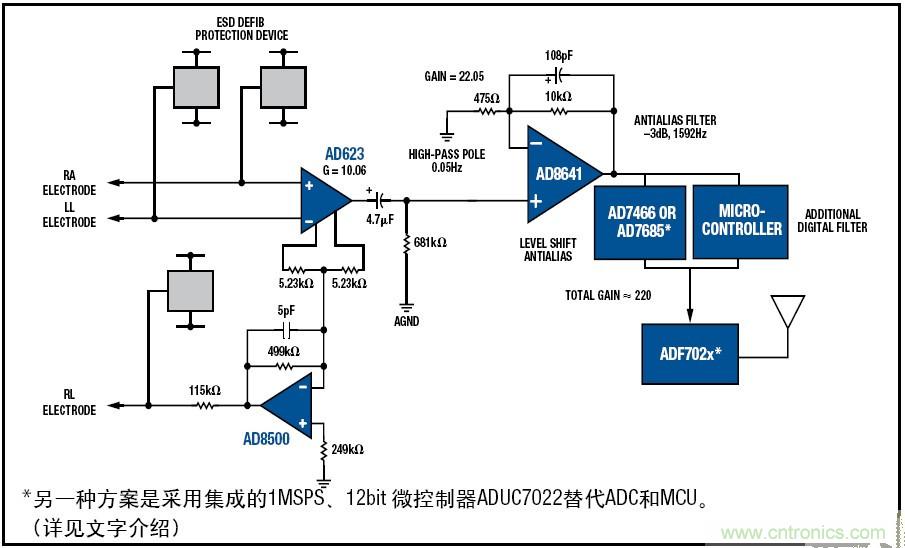 解析:一款可穿戴無線ECG動(dòng)態(tài)心電監(jiān)護(hù)儀的設(shè)計(jì)