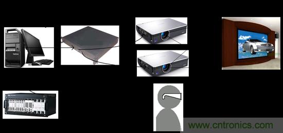 技術(shù)漫談:如何看待三維虛擬現(xiàn)實(shí)技術(shù)?