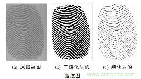 黑客竟能從手指照片復制指紋,指紋識別還安全嗎?