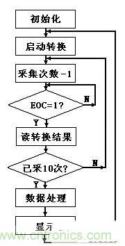 大牛漫談:腹腔壓力動態(tài)測量儀的原理解析