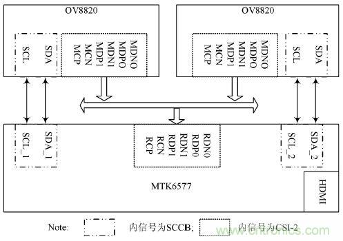 技術一角:雙目視角非接觸3D指紋識別系統的實現