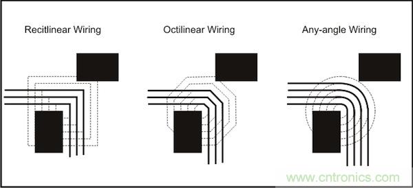 精華集粹:PCB任意角度布線的巧思及優勢