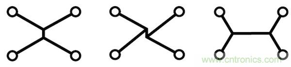 精華集萃【二】:PCB布線精粹—靈活布線的優(yōu)勢(shì)