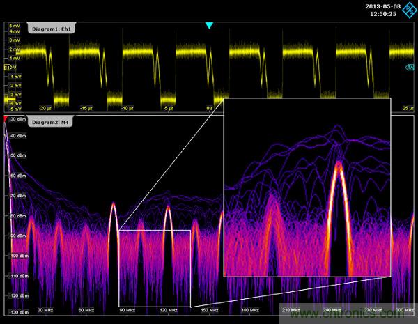 示波器用于電磁干擾排查！這個可以有！