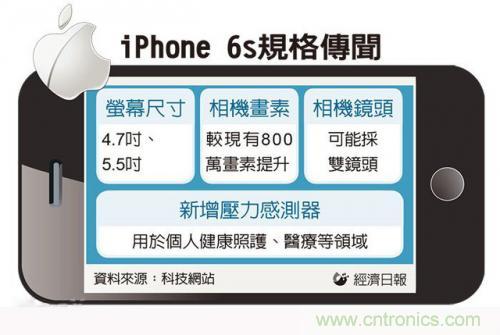 中關村提前透露:iPhone6s配置雙鏡頭而且還變焦!