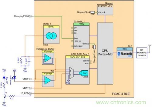 微話題:悉數可穿戴電子設備中的藍牙技術