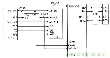 電路天天讀:CAN總線與以太網的嵌入式網關電路的設計與實現