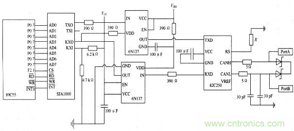 電路天天讀:CAN總線與以太網的嵌入式網關電路的設計與實現
